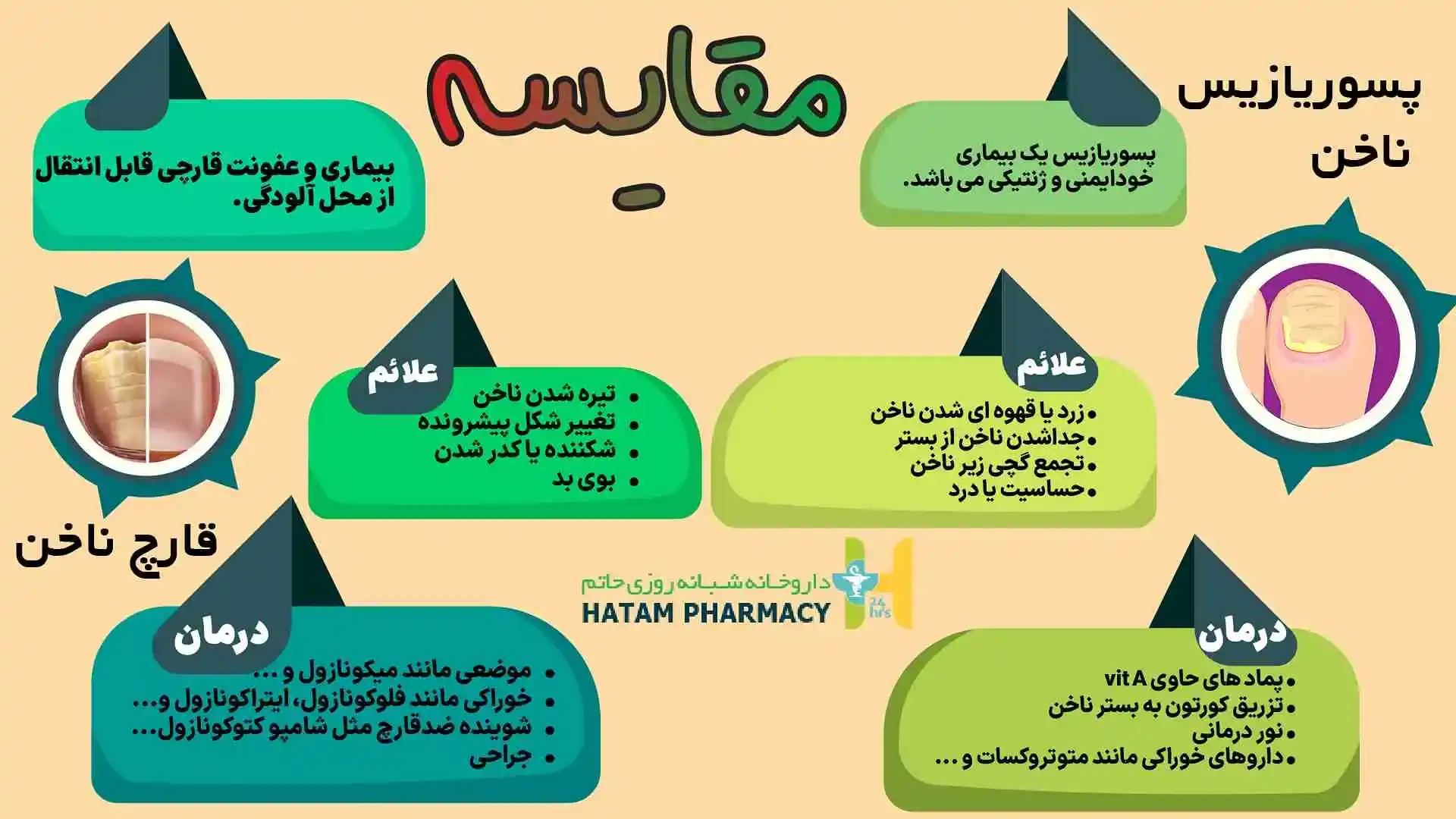 قارچ ناخن یا پسوریازیس ناخن